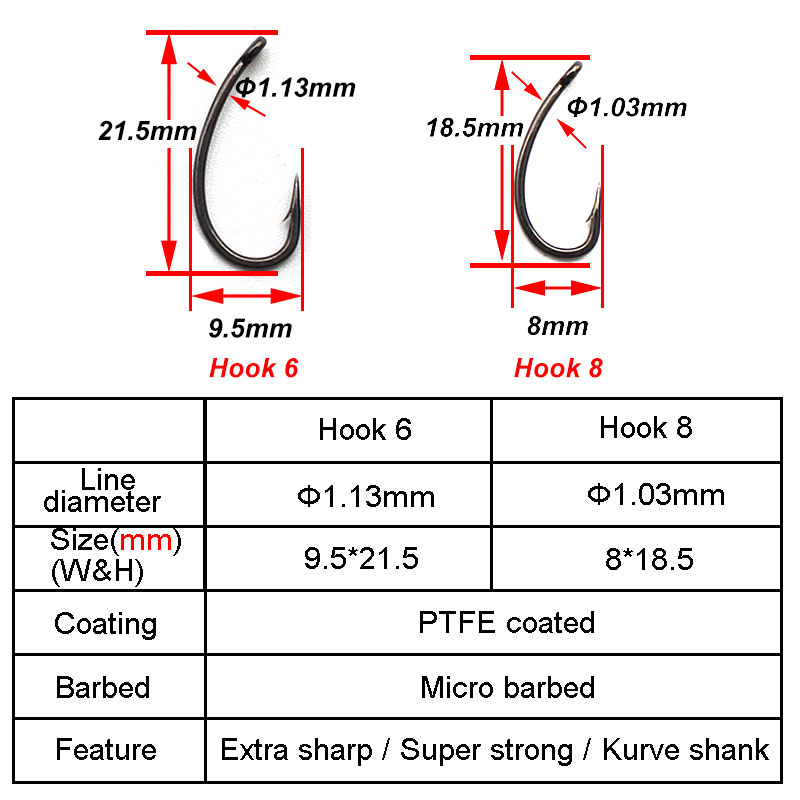  Carp Fishing Ready Tied Ronnie Rig Barbed Fish Hook Accessories Carp Fishing Rig With 360° Bait Screw For Carp Fish Tackle