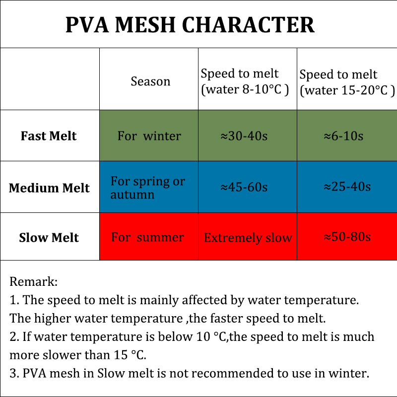 PVA Mesh Refills For Method Feeder Fishing Bait Pop Up Boilies 18mm/25mm/37mm PVA Bags Terminal Tackle